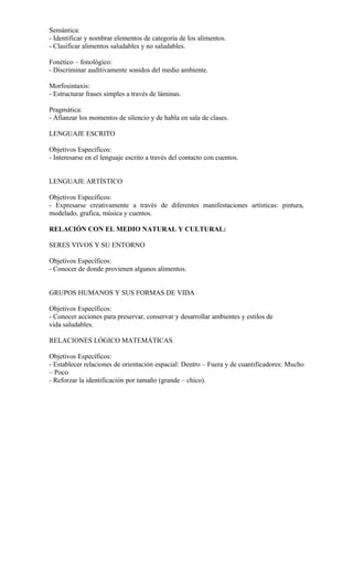 Semántica:
- Identificar y nombrar elementos de categoría de los alimentos.
- Clasificar alimentos saludables y no saludables.
Fonético – fonológico:
- Discriminar auditivamente sonidos del medio ambiente.
Morfosintaxis:
- Estructurar frases simples a través de láminas.
Pragmática:
- Afianzar los momentos de silencio y de habla en sala de clases.
LENGUAJE ESCRITO
Objetivos Específicos:
- Interesarse en el lenguaje escrito a través del contacto con cuentos.
LENGUAJE ARTÍSTICO
Objetivos Específicos:
- Expresarse creativamente a través de diferentes manifestaciones artísticas: pintura,
modelado, grafica, música y cuentos.
RELACIÓN CON EL MEDIO NATURAL Y CULTURAL:
SERES VIVOS Y SU ENTORNO
Objetivos Específicos:
- Conocer de donde provienen algunos alimentos.
GRUPOS HUMANOS Y SUS FORMAS DE VIDA
Objetivos Específicos:
- Conocer acciones para preservar, conservar y desarrollar ambientes y estilos de
vida saludables.
RELACIONES LÓGICO MATEMÁTICAS
Objetivos Específicos:
- Establecer relaciones de orientación espacial: Dentro – Fuera y de cuantificadores: Mucho
– Poco
- Reforzar la identificación por tamaño (grande – chico).
 