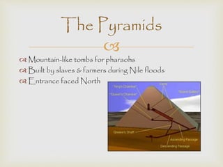 The Pyramids 
 
 Mountain-like tombs for pharaohs 
 Built by slaves & farmers during Nile floods 
 Entrance faced North 
 