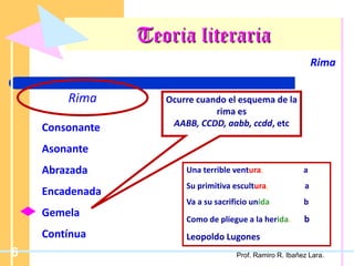 Teoria literaria
Rima
Rima
Consonante
Asonante
Abrazada
Encadenada
Gemela
Contínua
Ocurre cuando el esquema de la
rima es
AABB, CCDD, aabb, ccdd, etc
Una terrible ventura, a
Su primitiva escultura, a
Va a su sacrificio unida b
Como de pliegue a la herida. b
Leopoldo Lugones
6 Prof. Ramiro R. Ibañez Lara.
 