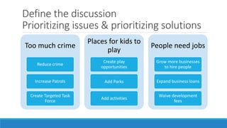 Define the discussion
Prioritizing issues & prioritizing solutions
Too much crime
Reduce crime
Increase Patrols
Create Targeted Task
Force
Places for kids to
play
Create play
opportunities
Add Parks
Add activities
People need jobs
Grow more businesses
to hire people
Expand business loans
Waive development
fees
 