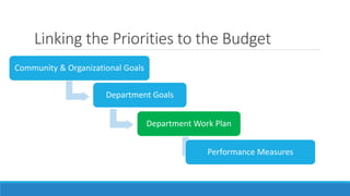 Linking the Priorities to the Budget
Community & Organizational Goals
Department Goals
Department Work Plan
Performance Measures
 