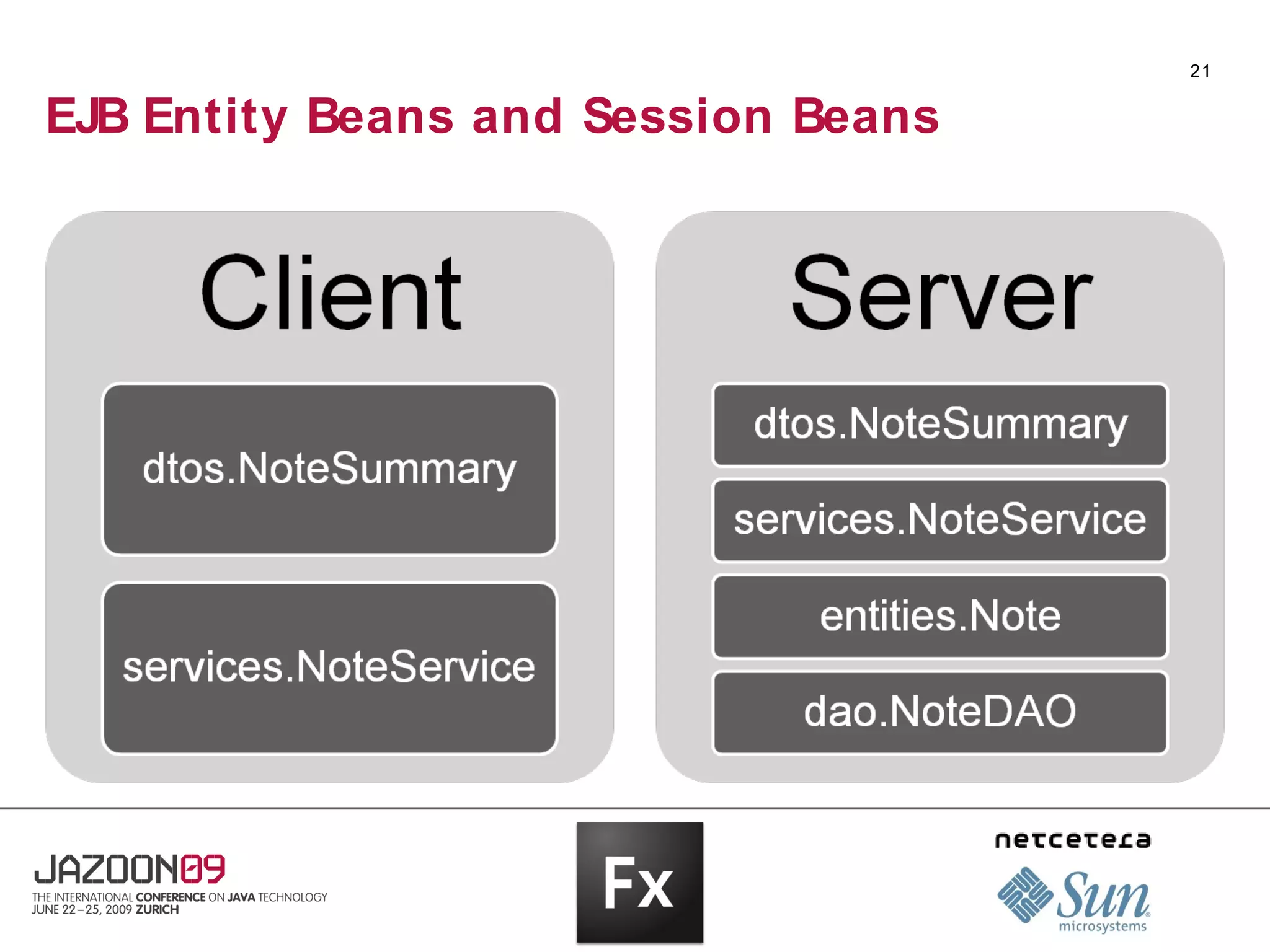 21


EJB Entity Beans and Session Beans
 