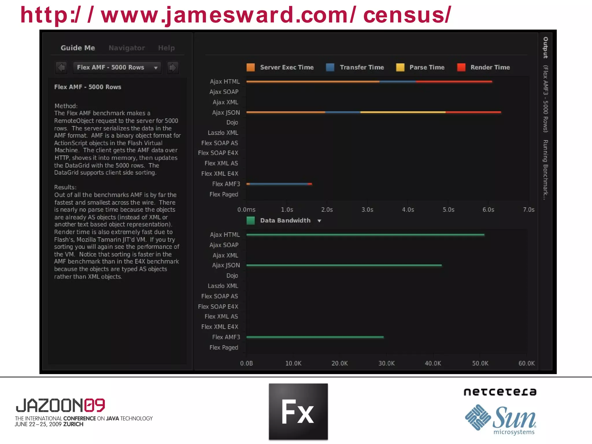 http:/ / www.jamesward.com/ census/
 