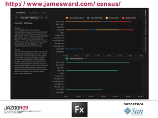 http:/ / www.jamesward.com/ census/
 