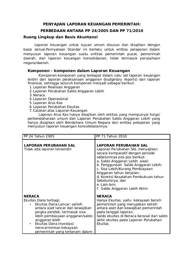 2010 pp keuangan laporan 71 pemerintah 66628474 laporan penyajian keuangan 2010 pp keuangan laporan 71 pemerintah 66628474 laporan penyajian keuangan