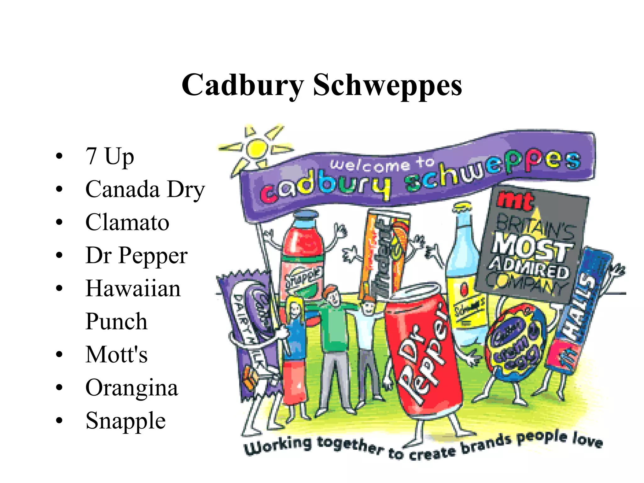 Cadbury Schweppes
• 7 Up
• Canada Dry
• Clamato
• Dr Pepper
• Hawaiian
Punch
• Mott's
• Orangina
• Snapple
 