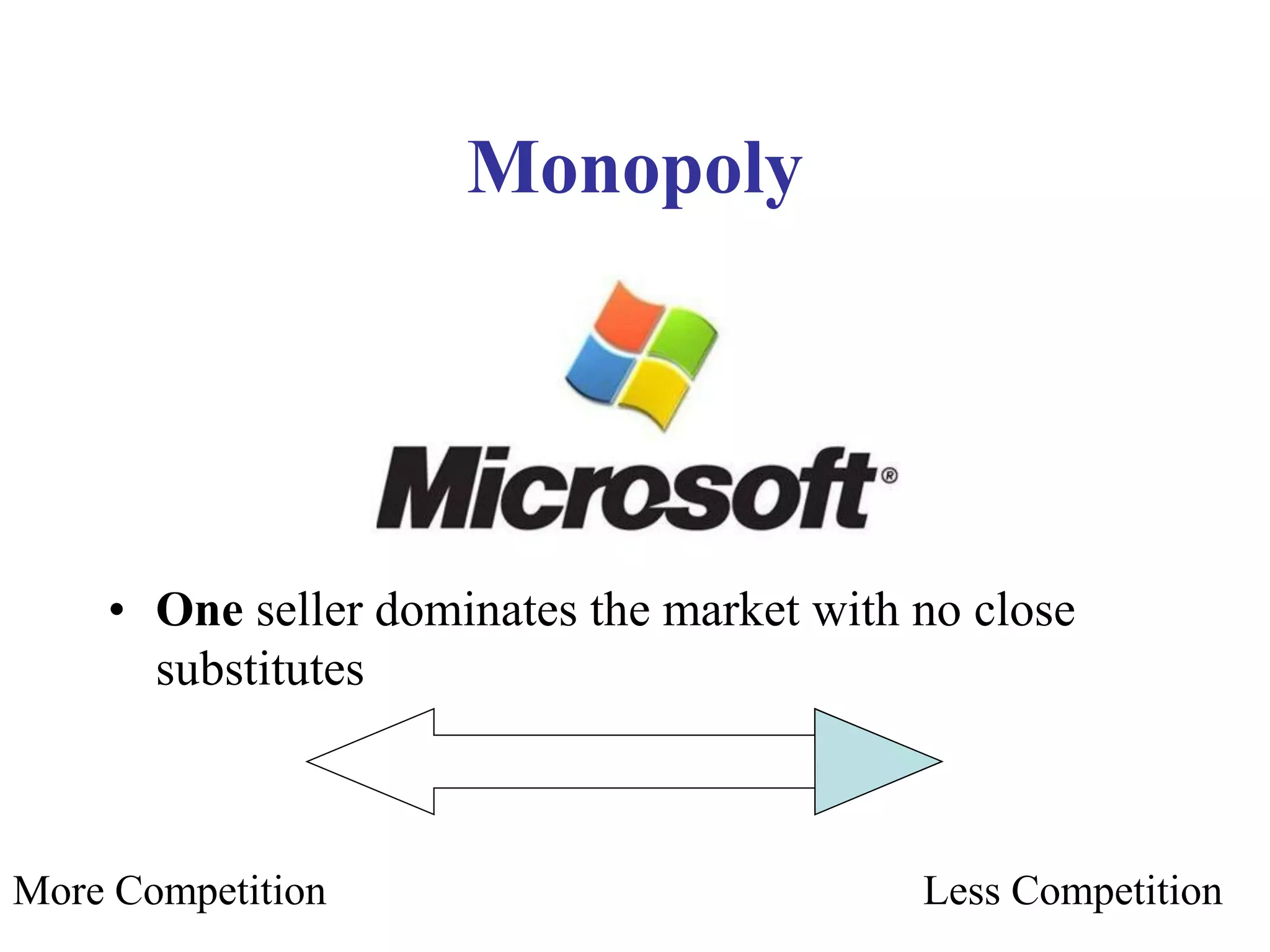 Monopoly
More Competition Less Competition
• One seller dominates the market with no close
substitutes
 