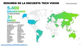 27www.accenture.com/TechVision2017-co
RESUMEN DE LA ENCUESTA TECH VISION
ENCUESTADOS
ALEMANIA
ARABIA SAUDITA
ARGENTINA
AUSTRALIA
AUSTRIA
BRASIL
CHILE
CHINA
DINAMARCA
EAU
ESPAÑA
ESTADOS
UNIDOS
FINLANDIA
FRANCIA
INDIA
INDONESIA
IRLANDA
ITALIA
JAPÓN
MALASIA
NORUEGA
PORTUGAL
QATAR
REINO UNIDO
RUSIA
SINGAPUR
SUDÁFRICA
SUECIA
SUIZA
TIALANDIA
TURQUÍA
16 INDUSTRIAS
 