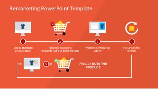 Remarketing PowerPoint Template 
1 2 
5 
3 4 
Visitor browses 
product page 
Adds the product to 
shopping cart but does not buy 
Watches remarketing 
banner 
Returns to the 
website 
FINALLY BUYS THE 
PRODUCT 
 
