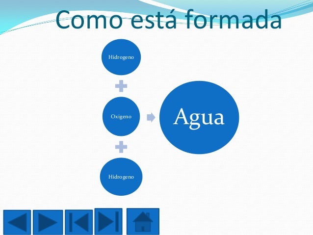 De Que Esta Compuesta El Agua