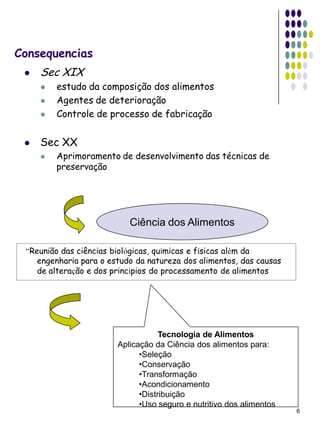 Consequencias
    Sec XIX
        estudo da composição dos alimentos
        Agentes de deterioração
        Controle de processo de fabricação


    Sec XX
        Aprimoramento de desenvolvimento das técnicas de
         preservação




                           Ciência dos Alimentos

 “Reunião das ciências biológicas, químicas e físicas além da
    engenharia para o estudo da natureza dos alimentos, das causas
    de alteração e dos princípios do processamento de alimentos




                                    Tecnologia de Alimentos
                        Aplicação da Ciência dos alimentos para:
                              •Seleção
                              •Conservação
                              •Transformação
                              •Acondicionamento
                              •Distribuição
                              •Uso seguro e nutritivo dos alimentos
                                                                      6
 