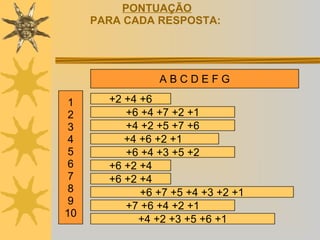 PONTUAÇÃO PARA CADA RESPOSTA:   A B C D E F G 1 2 3 4 5 6 7 8 9 10 +2 +4 +6 +6 +4 +7 +2 +1 +4 +2 +5 +7 +6 +4 +6 +2 +1  +6 +4 +3 +5 +2 +6 +2 +4 +6 +2 +4 +6 +7 +5 +4 +3 +2 +1 +7 +6 +4 +2 +1 +4 +2 +3 +5 +6 +1 