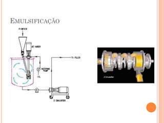 EMULSIFICAÇÃO
 