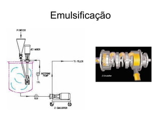 Emulsificação
 