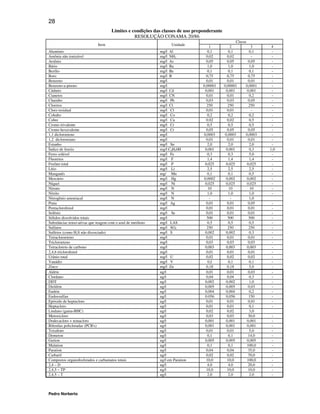 28
                                     Limites e condições das classes de uso preponderante
                                                RESOLUÇÃO CONAMA 20/86
                                                                                                   Classe
                             Item                                   Unidade          1          2            3     4
Alumínio                                                     mg/l Al                0,1        0,1          0,1    -
Amônia não ionizável                                         mg/l NH3              0,02       0,02           -     -
Arsênio                                                      mg/l As               0,05       0,05         0,05    -
Bário                                                        mg/l Ba                1,0        1,0          1,0    -
Berílio                                                      mg/l Be                0,1        0,1          0,1    -
Boro                                                         mg/l B                0,75       0,75         0,75    -
Benzeno                                                      mg/l                  0,01       0,01         0,01    -
Benzeno-a-pireno                                             mg/l               0,00001     0,00001      0,0001    -
Cádmio                                                       mg/l Cd              0,001      0,001        0,001    -
Cianetos                                                     mg/l CN               0,01       0,01          0,2    -
Chumbo                                                       mg/l Pb               0,03       0,03         0,05    -
Cloretos                                                     mg/l Cl               250        250          250     -
Cloro residual                                               mg/l Cl               0,01       0,01           -     -
Cobalto                                                      mg/l Co                0,2        0,2          0,2    -
Cobre                                                        mg/l Cu               0.02       0,02          0,5    -
Cromo trivalente                                             mg/l Cr                0,5        0,5          0,5    -
Cromo hexavalente                                            mg/l Cr               0,05       0,05         0,05    -
1,1 dicloroeteno                                             mg/l                0,0003     0,0003       0,0003    -
1,2 dicloroetano                                             mg/l                  0,01       0,01         0,01    -
Estanho                                                      mg/l Sn                2,0        2,0          2,0    -
Índice de fenóis                                             mg/l C6H50H          0,001      0,001          0,3   1,0
Ferro solúvel                                                mg/l Fe                0,3        0,3          5,0    -
Fluoretos                                                    mg/l F                 1,4        1,4          1,4    -
Fosfato total                                                mg/l P               0,025      0,025        0,025    -
Lítio                                                        mg/l Li                2,5        2,5          2,5    -
Manganês                                                     mg/ Mn                 0,1        0,1          0,5    -
Mercúrio                                                     mg/l Hg             0,0002      0,002        0,002    -
Níquel                                                       mg/l Ni              0,025      0,025        0,025    -
Nitrato                                                      mg/l N                 10         10           10     -
Nitrito                                                      mg/l N                 1,0        1,0          1,0    -
Nitrogênio amoniacal                                         mg/l N                  -          -           1,0
Prata                                                        mg/l Ag               0,01       0,01         0,05    -
Pentaclorofenol                                              mg/l                  0,01       0,01         0,01    -
Selênio                                                      mg/l Se               0,01       0,01         0,01    -
Sólidos dissolvidos totais                                   mg/l                  500        500          500     -
Substâncias tenso-ativas que reagem com o azul de metileno   mg/l LAS               0,5        0,5          0,5    -
Sulfatos                                                     mg/l SO4              250        250          250     -
Sulfetos (como H2S não dissociado)                           mg/l S               0,002      0,002          0,3    -
Tetracloroeteno                                              mg/l                  0,01       0,01         0,01    -
Tricloroeteno                                                mg/l                  0,03       0,03         0,03    -
Tetracloreto de carbono                                      mg/l                 0,003      0,003        0,003    -
2,4,6 triclorofenol                                          mg/l                  0,01       0,01         0,01    -
Urânio total                                                 mg/l U                0,02       0,02         0,02    -
Vanádio                                                      mg/l V                 0,I        0,1          0,1    -
Zinco                                                        mg/l Zn               0,18       0,18          5,0    -
Aldrin                                                       ug/l                  0,01       0,01         0,03    -
Clordano                                                     ug/l                  0,04       0,04          0,3    -
DDT                                                          ug/l                 0,002      0,002          1,0    -
Dieldrin                                                     ug/l                 0,005      0,005         0,03    -
Endrin                                                       ug/l                 0,004      0,004          0,2    -
Endossulfan                                                  ug/l                 0.056      0,056         150     -
Epóxido de heptacloro                                        ug/l                  0,01       0,01         0,01    -
Heptacloro                                                   ug/l                  0,01       0,01          0,1    -
Lindano (gama-BHC)                                           ug/l                  0,02       0,02          3,0
Metoxicloro                                                  ug/l                  0,03       0,03         30,0    -
Dodecacloro + nonacloro                                      ug/l                 0,001      0,001        0,001    -
Bifenilas policloradas (PCB's)                               ug/l                 0,001      0,001        0,001    -
Toxafeno                                                     ug/l                  0,01       0,01          5,0    -
Demeton                                                      ug/l                   0,1        0,1         14,0    -
Gution                                                       ug/l                 0,005      0,005        0,005    -
Malation                                                     ug/l                   0,1        0,1        100,0    -
Paration                                                     ug/l                  0,04       0,04         35,0    -
Carbaril                                                     ug/l                  0,02       0,02         70,0    -
Compostos organofosforados e carbamatos totais               ug/l em Paration      10,0       10,0        100,0    -
2,4 – D                                                      ug/l                   4,0        4,0         20,0    -
2,4,5 – TP                                                   ug/l                  10,0       10,0         10,0    -
2,4,5 – T                                                    ug/l                   2,0        2,0          2,0    -



Pedro Norberto
 