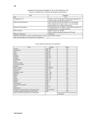 29

                          RESOLUÇÃO CONAMA NÚMERO 20, DE 18 DE JUNHO DE 1986
                            Limites e condições para os efluentes de qualquer fonte poluidora

                             Item                                                       Condição
PH                                                                                        5a9
Temperatura OC                                                 Inferior a 40 OC sendo que a elevação de temperatura do
                                                               corpo receptor não deverá exceder a 3 OC.
Materiais sedimentáveis                                        Até 1 ml/l em teste de 1h uma hora em cone Imhoff
                                                               Para lançamento em lagos e lagoas, com velocidade
                                                               praticamente nula, virtualmente ausentes.
Regime de lançamento                                           Vazão máxima até 1,5 vezes a vazão média do período de
                                                               atividade diária o do agente poluidor.
Óleos e graxas                                                 Óleos minerais até 20 mg/l.
                                                               Óleos vegetais e gorduras animais até 50 mg/l.
Materiais flutuantes                                           Ausentes.
Efluentes de hospitais e outros estabelecimentos nos quais     Tratamento especial.
haja contaminação com microrganismos patogênicos.



                                         Teores máximos admissíveis de substâncias

                          Item                                  Unidade                    Limite
Amônia                                                    mg/l NH3                           5,0
Arsênio total                                             mg/l As                            0,5
Bário                                                     mg/l Ba.                           5,0
Boro                                                      mg/l B                             5,0
Cádmio                                                    mg/l Cd                            0,2
Cianetos                                                  mg/l CN                            0,2
Chumbo                                                    mg/l Pb                            0,5
Clorofórmio                                               mg/l                               1,0
Cobre                                                     mg/l Cu                            1,0
Cromo trivalente                                          mg/l Cr                            2,0
Cromo hexavalente                                         mg/l Cr                            0,5
Estanho                                                   mg/l Sn                            4,0
Índice de fenóis                                          mg/l C6H50H                        0,5
Ferro solúvel                                             mg/l Fe                           15,0
Fluoretos                                                 mg/l F                            10,0
Manganês solúvel                                          mg/ Mn                             1,0
Mercúrio                                                  mg/l Hg                           0,01
Níquel                                                    mg/l Ni                            2,0
Prata                                                     mg/l Ag                            0,1
Selênio                                                   mg/l Se                           0,05
Sulfetos                                                  mg/l S                             1,0
Sulfitos                                                  mg/l S                             1,0
Tricloroeteno                                             mg/l                               1,0
Tetracloreto de carbono                                   mg/l                               1,0
Zinco                                                     mg/l Zn                            5,0
Dicloroeteno                                              mg/l                               1,0
Compostos organofosforados e carbamatos totais            ug/l em Paration                   1,0
Compostos organoclorados não listados acima               mg/l                              0,05
Outras substâncias que poderiam ser prejudiciais          -                   Concentrações a serem fixadas pelo
                                                                              CONAMA




Pedro Norberto
 