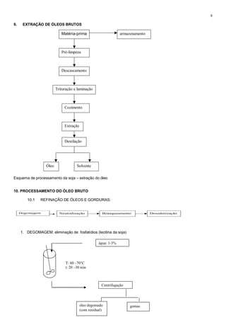 8

9.    EXTRAÇÃO DE ÓLEOS BRUTOS

                             Matéria-prima                        armazenamento



                             Pré-limpeza



                             Descascamento



                          Trituração e laminação



                               Cozimento



                               Extração


                               Destilação




                   Óleo                Solvente

Esquema de processamento da soja – extração do óleo


10. PROCESSAMENTO DO ÓLEO BRUTO

        10.1   REFINAÇÃO DE ÓLEOS E GORDURAS:


     Degomagem              Neutralização              Branqueamento              Desodorização




     1. DEGOMAGEM: eliminação de fosfatídios (lecitina da soja)

                                                     água: 1-3%




                                T: 60 –70°C
                                t: 20 –30 min



                                                       Centrifugação




                                          óleo degomado                gomas
                                          (com residual)
 