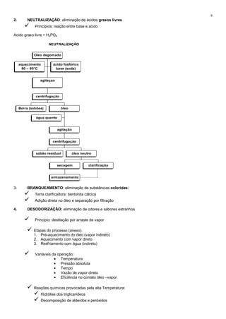 9
2.       NEUTRALIZAÇÃO: eliminação de ácidos graxos livres
             Princípios: reação entre base e acido

Acido graxo livre + H3PO4

                      NEUTRALIZAÇÃO


             Oleo degomado

     aquecimento         ácido fosfórico
      80 - 95°C           base (soda)


                 agitaçao



              centrifugação


     Borra (sabões)           óleo

              água quente


                            agitação


                         centrifugação


              sabão residual         óleo neutro


                            secagem             clarificação


                        armazenamento


3.       BRANQUEAMENTO: eliminação de substâncias coloridas:
             Terra clarificadora: bentonita cálcica
             Adição direta no óleo e separação por filtração

4.       DESODORIZAÇÃO: eliminação de odores e sabores estranhos

             Principio: destilação por arraste de vapor

            Etapas do processo (anexo).
             1. Pré-aquecimento do óleo (vapor indireto)
             2. Aquecimento com vapor direto
             3. Resfriamento com água (indireto)

             Variáveis da operação:
                             Temperatura
                             Pressão absoluta
                             Tempo
                             Vazão de vapor direto
                             Eficiência no contato óleo –vapor

            Reações químicas provocadas pela alta Temperatura:
                Hidrólise dos triglicerídeos
                Decomposição de aldeídos e peróxidos
 