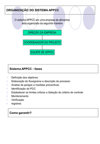 ORGANIZAÇÃO DO SISTEMA APPCC


        O sistema APPCC em uma empresa de alimentos
               esta organizado da seguInte maneira


                     DIREÇÃO DA EMPRESA


                 COORDENADOR DO PROJETO


                       EQUIPE DE APPCC




     Sistema APPCC - fases

1.    Definição dos objetivos
2.    Elaboração do fluxograma e descrição do processo
3.    Analise de perigos e medidas preventivas
4.    Identificação do PCC
5.    Estabelecer os limites críticos e Seleção do critério de controle
6.    Monitoramento
7.    Verificação
8.    registros


     Como garantir?
 
