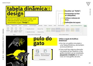 TABELAS
DINÂMICAS:
PARTE
II
-
DESIGN
tabela dinâmica::
design
Após ter sua tabela dinâmica criada, você
pode personalizar de acordo com sua
necessidade no guia “Design”::
> Escolher um “Estilo”;
> Acrescentar ou tirar
os cabeçalhos;
> Linhas e colunas em
tiras;
> Definições de Layout.
Utilize a opção de Gráficos
Dinâmicos!
> Ao criar um gráfico vinculado à
uma Tabela Dinâmica, ele também
se torna dinâmico!
> Caso você faça alguma alteração
nos dados do seu relatório, o seu
gráfico também vai ser atualizado,
poupando o trabalho de ter que
criar um novo gráfico do zero.
pulo do
gato
19
ou
vai
ou
voa
escola Conquer
 