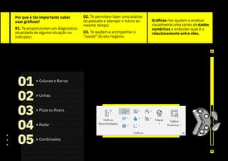 Por que é tão importante saber
usar gráficos?
01. Te proporcionam um diagnóstico
atualizado de alguma situação ou
indicador;
> Para inserir um gráfico, selecione a guia “Inserir”
e, em seguida, selecione no menu “Gráficos”
aquele que mais se adequa à sua necessidade.
> Colunas e Barras
> Linhas
> Pizza ou Rosca
> Radar
> Combinados
principais tipos de gráficos::
principais tipos de gráficos::
TRANSFORMANDO
NÚMEROS
EM
GRÁFICOS
02. Te permitem fazer uma análise
do passado e planejar o futuro ao
mesmo tempo;
03. Te ajudam a acompanhar a
“saúde” do seu negócio.
Gráficos nos ajudam a analisar
visualmente uma séries de dados
numéricos e entender qual é o
relacionamento entre eles.
01
01
02
02
03
03
04
04
05
05
23
ou
vai
ou
voa
escola Conquer
 