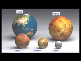 Terra Vênus Marte Mercúrio Plutão 