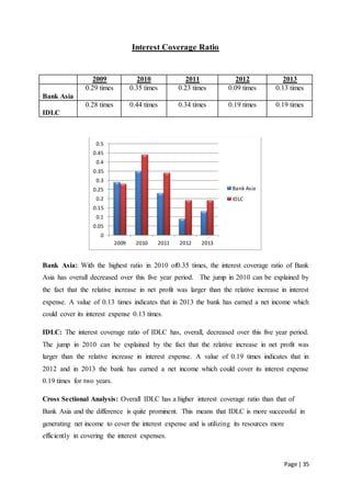 Course-Bank Management Co. Compare- IDLS & Bank Asia | DOCX