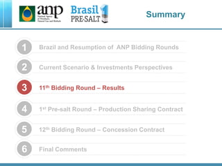 Summary
Brazil and Resumption of ANP Bidding Rounds1
1st Pre-salt Round – Production Sharing Contract4
12th Bidding Round – Concession Contract5
Final Comments6
11th Bidding Round – Results3
Current Scenario & Investments Perspectives2
 