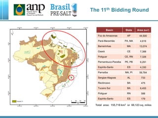 The 11th Bidding Round
Basin State Area (km2)
Foz do Amazonas AP 44,500
Pará-Maranhão PA, MA 4,616
Barreirinhas MA 13,074
Ceará CE 7,388
Potiguar CE, RN 7,326
Pernambuco-Paraíba PE, PB 6,291
Espírito-Santo ES 4,330
Parnaíba MA, PI 59,764
Sergipe-Alagoas AL 733
Recôncavo BA 475
Tucano Sul BA 6,455
Potiguar RN 588
Espírito-Santo ES 179
Total area: 155,718 km2 or 60,123 sq. miles
 