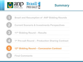 Summary
Brazil and Resumption of ANP Bidding Rounds1
1st Pre-salt Round – Production Sharing Contract4
12th Bidding Round – Concession Contract5
Final Comments6
11th Bidding Round – Results3
Current Scenario & Investments Perspectives2
 
