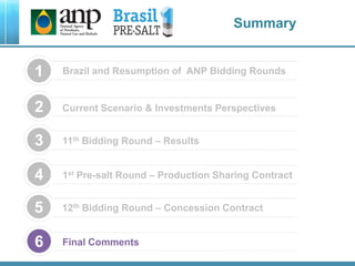 Summary
Brazil and Resumption of ANP Bidding Rounds1
1st Pre-salt Round – Production Sharing Contract4
12th Bidding Round – Concession Contract5
Final Comments6
11th Bidding Round – Results3
Current Scenario & Investments Perspectives2
 
