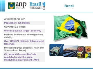 Brazil
Area: 8,502,728 km²
Population: 196 million
GDP: US$ 2.3 trillion
World’s seventh largest economy
Political, Economical and Regulatory
stability
Over US$ 377 billion in International
Reserves
Investment grade (Moody’s, Fitch and
Standard and Poors)
Oil, Natural Gas and Biofuels
regulated under the same
institutional environment (ANP)
 