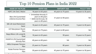 Pension Plans in India fgatye safe india | PPTX