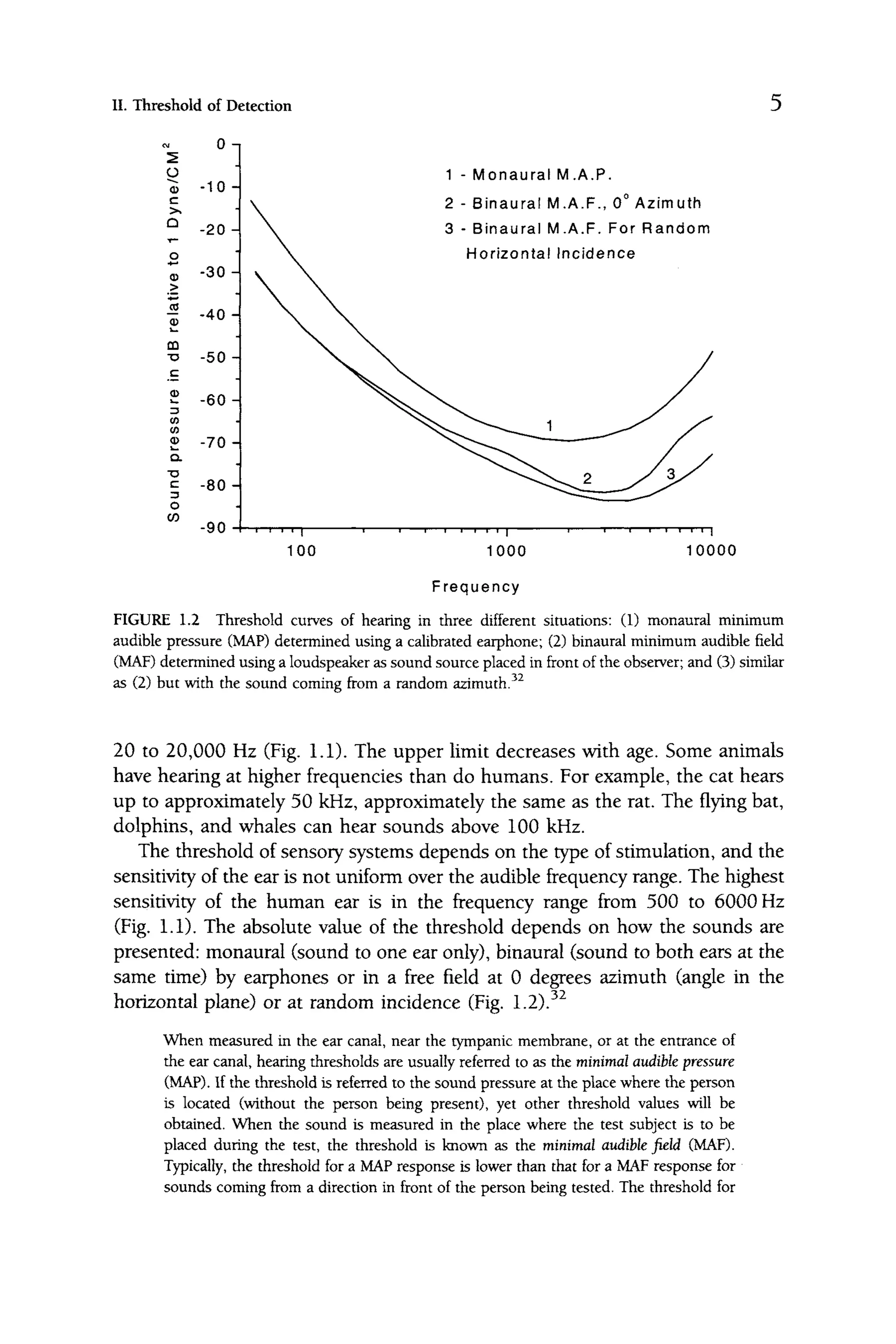 II. Threshold of Detection
O
• D
Q.
O
CO
-10
-20 A
-30 H
T. -40 H
-50 H
-60
-70 -I
-80 H
-90
1 - Monaural M.A.P.
2 - Binaural M.A.F., 0° Azimuth
100
I — • I • I • I
1000
Frequency
r-T-n
10000
FIGURE 1.2 Threshold curves of hearing in three different situations: (1) monaural minimum
audible pressure (MAP) determined using a calibrated earphone; (2) binaural minimum audible field
(MAF) determined using a loudspeaker as sound source placed in front of the observer; and (3) similar
as (2) but with the sound coming from a random azimuth.^"^
20 to 20,000 Hz (Fig. 1.1). The upper limit decreases with age. Some animals
have hearing at higher frequencies than do humans. For example, the cat hears
up to approximately 50 kHz, approximately the same as the rat. The flying bat,
dolphins, and whales can hear sounds above 100 kHz.
The threshold of sensory systems depends on the type of stimulation, and the
sensitivity of the ear is not uniform over the audible frequency range. The highest
sensitivity of the human ear is in the frequency range from 500 to 6000 Hz
(Fig. 1.1). The absolute value of the threshold depends on how the sounds are
presented: monaural (sound to one ear only), binaural (sound to both ears at the
same time) by earphones or in a free field at 0 degrees azimuth (angle in the
horizontal plane) or at random incidence (Fig. 1.2).^^
when measured in the ear canal, near the tympanic membrane, or at the entrance of
the ear canal, hearing thresholds are usually referred to as the minimal audible pressure
(MAP). If the threshold is referred to the sound pressure at the place where the person
is located (without the person being present), yet other threshold values will be
obtained. When the sound is measured in the place where the test subject is to be
placed during the test, the threshold is known as the minimal audible field (MAF).
Typically, the threshold for a MAP response is lower than that for a MAF response for
sounds coming from a direction in front of the person being tested. The threshold for
 