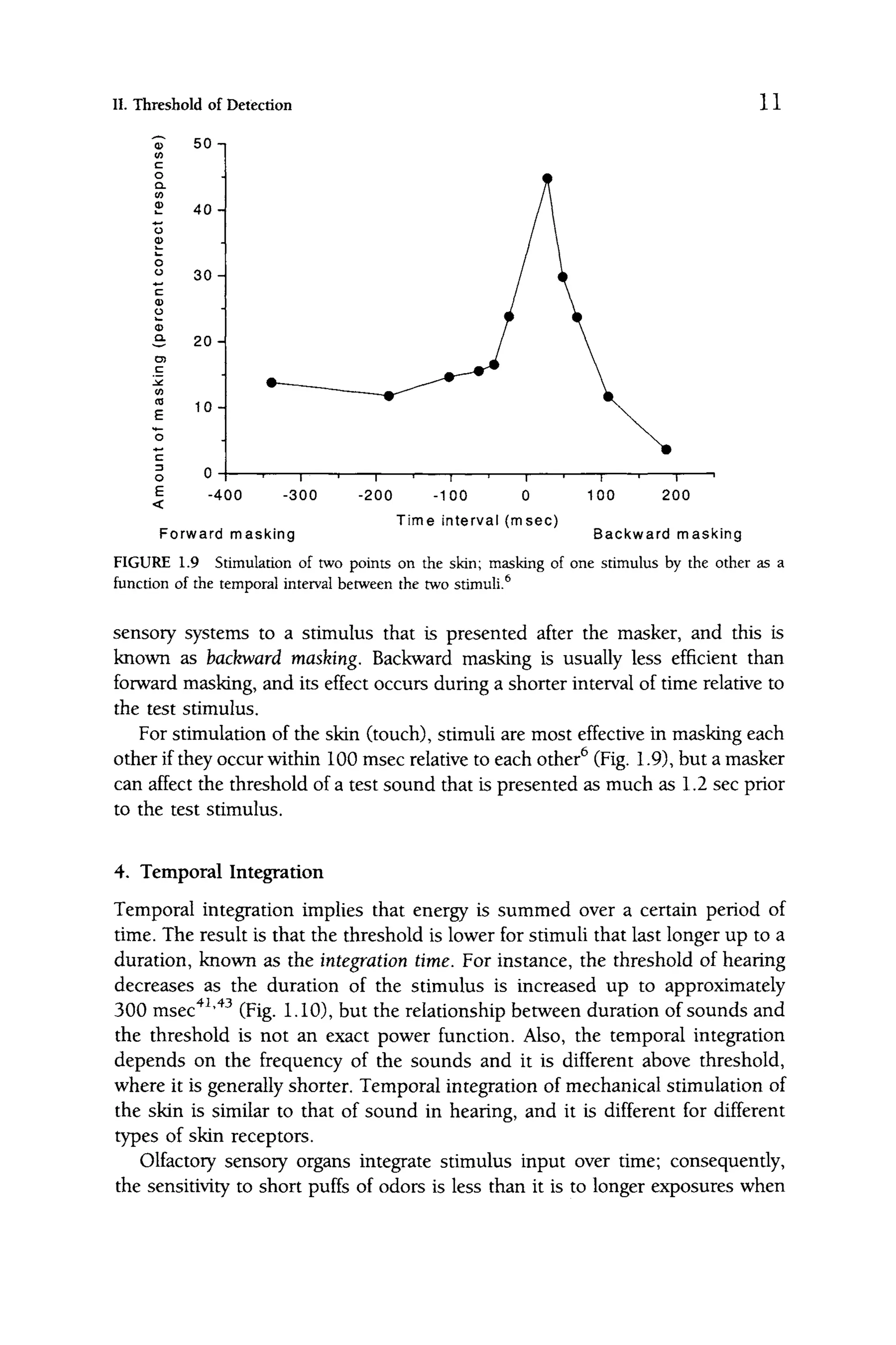 II. Threshold of Detection 11
50
40
30
(D
S 20
o
E
<
10
-400 -300
Forward masking
1 1 1 1 1 r
-200 -100 0
Time interval (msec)
100 200
Baclcward masl<ing
FIGURE 1.9 Stimulation of two points on the skin; masking of one stimulus by the other as a
function of the temporal interval between the two stimuli.^
sensory systems to a stimulus that is presented after the masker, and this is
known as backward masking. Backward masking is usually less efficient than
forward masking, and its effect occurs during a shorter interval of time relative to
the test stimulus.
For stimulation of the skin (touch), stimuli are most effective in masking each
other if they occur within 100 msec relative to each other^ (Fig. 1.9), but a masker
can affect the threshold of a test sound that is presented as much as 1.2 sec prior
to the test stimulus.
4. Temporal Integration
Temporal integration implies that energy is summed over a certain period of
time. The result is that the threshold is lower for stimuli that last longer up to a
duration, known as the integration time. For instance, the threshold of hearing
decreases as the duration of the stimulus is increased up to approximately
300 msec"^^'"^^ (Fig. 1.10), but the relationship between duration of sounds and
the threshold is not an exact power function. Also, the temporal integration
depends on the frequency of the sounds and it is different above threshold,
where it is generally shorter. Temporal integration of mechanical stimulation of
the skin is similar to that of sound in hearing, and it is different for different
types of skin receptors.
Olfactory sensory organs integrate stimulus input over time; consequently,
the sensitivity to short puffs of odors is less than it is to longer exposures when
 