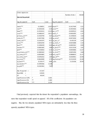 18
I had previously expected that the denser the respondent’s population surroundings, the
more that respondent would spend on apparel. All of the coefficients for population are
negative. But, the two densely populated MSA-types are substantially less than the three
sparsely populated MSA-types.
Linear regression
Number of obs = 46168
Married Household
log_tot_apparel Coef. t-stat log_tot_apparel Coef. t-stat
metro*** -0.198951 -16.87 black*** -0.1417449 -3.21
city*** -0.1036346 -5.39 asian*** -0.2924466 -9.70
town*** -0.1933415 -15.43 pac_is*** -0.4509522 -4.63
rural*** -0.3486247 -18.51 multi_r* -0.0445095 -1.37
primary_sch*** 0.1930799 4.07 sp_black*** 0.1599659 3.58
some_hs*** 0.1057396 3.59 sp_asian* -0.0471836 -1.43
some_coll*** 0.1341075 8.57 sp_pac_is* -0.105139 -1.41
assoc*** 0.0656294 3.72 sp_multi_r* -0.0635888 -1.54
bach*** 0.1496439 9.69 age_ref_sq*** -0.0003361 -9.09
masters*** 0.0681685 3.88 no_earnr*** 0.0512558 5.87
phd*** 0.1550854 6.36 inc_hrs1*** 0.0044886 11.67
sp_primary_sch*** -0.1882662 -5.92 inc_hrs2*** 0.0025496 6.68
sp_some_hs*** 0.0903885 3.28 fam_size*** 0.0888853 21.27
sp_some_coll** 0.0296262 1.89 age_ref*** 0.0369061 10.98
sp_assoc*** 0.0663848 3.70 log_fsalaryx*** 0.2152439 24.48
sp_bach*** 0.126177 8.80 _cons 2.123106 20.99
sp_masters*** 0.1990366 11.08
sp_phd*** 0.2181962 7.87
Adj. R-squared = 0.1167
Root MSE = 0.9595
d.f. = 46164
significance at 10% * 1.645
significance at 5% ** 1.960
significance at 1% *** 2.576
 