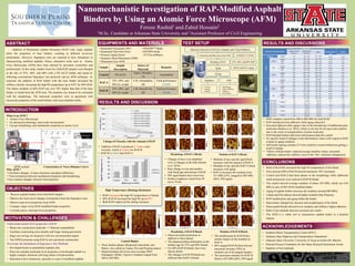 Nanomechanistic Investigation of RAP-Modified Asphalt
Binders by Using an Atomic Force Microscope (AFM)
Feroze Rashid1 and Zahid Hossain2
1M.Sc. Candidate at Arkansas State University and 2Assistant Professor of Civil Engineering
MOTIVATION & CHALLENGES
Addition of Reclaimed Asphalt Pavement (RAP) with virgin asphalts
alters the properties of base binders, resulting in different in-service
performance. However, Superpave tests are reported to have limitations in
characterizing modified asphalts. Hence, alternative tools such as Atomic
Force Microscope (AFM) have been utilized by pavement researchers and
professionals. In this study, binders from two field RAP samples were blended
at the rate of 25%, 40%, and 60% with a PG 64-22 binder and tested by
following conventional Superpave test protocols and an AFM technique. As
expected, the addition of RAP binder with the base binder increased the
stiffness, thereby increasing the high PG temperature up to 85oC for 60% RAP.
The elastic modulus of 60% RAP was over 70% higher than that of the base
binder, as found from the AFM tests. The modulus was found to be correlated
with the morphology. The nanoscale properties were in agreement with
microscale properties of the tested binders with more detailed results.
ABSTRACT
Understand atomic level properties of RAP
 Waste into construction materials => Material sustainability
 Facilitate constructing more durable and longer lasting pavements
 Huge cost savings for taxpayers with low environmental impact
 The FHWA promotes using RAP in new pavement construction
Overcome the limitations of Superpave Test Methods
 Developed based on unmodified asphalts only
 Does not consider molecular level properties event though asphalt is a
highly complex chemical with long chains of hydrocarbons
 Reported to have limitations, specially in cases of modified asphalts
 Recover asphalt binders from field RAP samples
 Observe the micro-level changes of properties from the Superpave tests
 Observe nano-level properties from AFM
 Compare virgin versus RAP-modified binder properties
 Correlate micro- and nano-level properties
OBJECTIVES
What is an AFM ?
• Atomic Force Microscope
• An advanced technology, nano-scale measurement
• Can get morphology and mechanistic properties at atomic level
AFM system Construction of Force-Distance Curve
Why AFM ?
• Can detect changes of nano-structures and phase differences
• Find correlations between mechanical properties and morphology
• Can visualize changes structure and properties
INTRODUCTION
Material collection (Field Core Samples and Virgin Binders)
Extraction and Recovery from RAP
Blending of RAP
Testing
Superpave
• Viscosity
• Complex
modulus
AFM
• Morphology
• Elastic Modulus
• Adhesion
• Deformation
AASHTO T 319-08
Aging
25%, 40%, and 60% RAP
RTFO and PAV Aging
TEST SETUP
Sample
Sample
Description
Source of
Materials
Remarks
Control PG 64-22
Ergon, Memphis,
TN
Unmodified
RAP-A
25%, 40%, and
60% by weight
I-30, Arkadelphia,
AR
Field performance
GOOD
RAP-B
25%, 40%, and
60% by weight
I-40, Russellville,
AR
Field performance
POOR
EQUIPMENTS AND MATERIALS
• Rotational Viscometer (RV)
• Rotational Thin Film Oven
• Pressure Aging Vessel
• Dynamic Shear Rheometer (DSR)
• Dimension Icon AFM
• PFQNMTM Mode
• RTESPA Probe
(25 N/m stiffness)
RESULTS AND DISCUSSION
0
500
1000
1500
2000
2500
135°C 150°C 165°C 180°C
Viscosity(mPa-s)
Temperature (0C)
Control
PG64-22+RAP-A(25)U
PG64-22+RAP-A(40)U
PG64-22+RAP-A(60)U
PG64-22+RAP-B(25)U
PG64-22+RAP-B(40)U
PG64-22+RAP-B(60)U
58
64
70
76
82
88
Control 25% 40% 60%
HighPGTemperature(oC)
Blend type (% RAP)
RAP-A
RAP-B
Change of Viscosity with the Amount of RAP
High Temperature (Rutting) Resistance
RESULTS AND DISCUSSIONS
• RAPs increased the high PG temperatures of blends
• 60% RAP-B increased the high PG up to180C
• Both RAPs improved the rutting resistance
• Addition of RAP-A produced 2.7 times extra
viscosity, which is 4 times for RAP-B
• RAP-B is stiffer than RAP-A
Control Binder
• Three distinct phases (Dispersed, Interstitial, and
Matrix; also called as Catana, Peri and Perpetua phase)
• Dispersed phase has lower area coverage DMT
(Derjaguin, Muller, Toporov) modulus ranged from
360 to 450 MPa
• Modulus of any specific aged blend
increases with the amount of RAP-A
• Modulus of any specific RAP-A blend
increases with aging
• RAP-A increases the modulus from
511 MPa (25%, unaged) to 803 MPa
(60%, PAV-aged)
Modulus of RAP-A BlendsMorphology of RAP-A Blends
• Changes in bees is an amplified
view of changes in the bulk (Ramm
et al. 2016)
• Bees change in size and number
with blend age and amount of RAP
• PAV aged binders have fewer bee
• Surface roughness varied from 50
nm to 70 nm
• The modification by RAP-B has
similar impact on the modulus as
RAP-A
• 60% unaged RAP-B blend showed
maximum increase (70%) in
modulus out of all unaged samples
• The maximum modulus for RAP-B
blend is 824 MPa (60%, PAV-aged)
Modulus of RAP-B Blends
Blend ratio and aging condition
DMT Modulus (MPa)
Average Adhesion
(nN)
Average
Deformation (nm)
Average of entire
specimen
Dispersed and
Interstitial
Matrix
Control Unaged 367 380 – 450 367 – 390 35.39 11.00
RAP-A
25%
Unaged 511 520 – 570 370 – 430 42.20 3.21
RTFO 580 610 – 680 450 – 510 41.30 4.97
PAV 583 570 – 700 380 – 530 32.70 3.70
40%
Unaged 590 520 – 730 425 – 500 36.75 3.84
RTFO 624 570 – 690 450 – 510 39.50 3.81
PAV 667 625 – 755 370 – 570 31.60 6.74
60%
Unaged 633 600 – 710 460 – 590 44.00 2.92
RTFO 675 594 – 765 380 – 550 34.00 5.96
PAV 803 820 – 970 620 – 670 22.60 3.26
RAP-B
25%
Unaged 536 570 - 605 420-460 37.40 5.82
RTFO 525 560 - 650 360 - 500 34.82 6.87
PAV 564 690 - 870 291 - 506 18.60 2.00
40%
Unaged 582 630 - 680 450 - 590 38.70 4.05
RTFO 616 685 - 720 475 - 600 28.25 7.07
PAV 757 875 - 1065 524 - 680 28.60 3.58
60%
Unaged 631 640 - 821 473 - 591 49.80 6.84
RTFO 632 612 - 863 492 - 611 37.50 3.60
PAV 824 744 - 985 495 - 690 28.00 5.65
• DMT modulus varied from 500 to 800 MPa for both RAPs
• RAP introduced extra adhesion while aging reduced it
• Increased adhesion after aging is due to the introduction of additional polar
molecules (Ramm et al. 2016), which is not true for all cases and could be
due to the result of reorganization of polar molecules
• RAP-blended binders had lower deformation than the control
• No specific trend of changes in the deformation values with respect to RAP
content or aging condition
• Stiff probe (spring constant 25 N/m) could be a reason behind not getting a
trend of change
• Effects of Rejuvenator: reduced average modulus values; increased
adhesion; reduced the stiffness; most of the “bee” structures disappeared
• Southern Plains Transportation Center (SPTC)
• Arkansas State Highway and Transportation Department
• Arkansas State University, University of Texas at Austin (Dr. Bhasin)
• National Science Foundation for the Major Research Instrument Award
• Suppliers of test materials
ACKNOWLEDGEMENTS
• Both of the RAPs increased the high PG temperatures of the blend
• Sixty percent (60%) RAP-B showed maximum 180C increment
• Control and RAP-A had three phases in the morphology while additional
small protrusions were noticed in RAP-B blends
• The control showed average modulus of about 350 MPa, which was 650
MPa in case of 60% RAP-modified binder
• Aging of asphalt further increases the modulus (around 800 MPa)
• Catana and Peri-phases showed higher modulus than Perpetua
• RAP modification and aging stiffen the binder
• Rejuvenator changed the structure and morphologies of the blend
• Rejuvenated blends showed lower modulus and stiffness, higher adhesion.
• Both of test methods showed consistent test results
• The AFM is a viable tool to characterize asphalt binder in a detailed
fashion
CONCLUSIONS
RejuvenatedRAP
40% RAP1
Unaged
702 610-800 700-780 10.2 1.56
Rej. RAP1 584 630 - 750 150-530 32 9.12
40% RAP2
Unaged
550 560-575 550-575 15.00 3.00
Rej. RAP2 410 420-500 90-350 23 3.00
40% RAP3
Unaged
637 635-660 570-630 15.57 3.65
Rej. RAP3 429 410-530 250-320 16 3.38
40% RAP4
Unaged
611 600-650 520-590 16.40 3.14
Rej. RAP4 304 300-340 170-245 20.6 1.52
• Observed small protrusions in
addition to three phases
• The dispersed phase diminishes as the
binders age for 25% and 40% blends
• For 60% RAP-B blends, bees were
almost absent
• The changes in RAP-B blends are
different than RAP-A blends
Morphology of RAP-B Blends
 