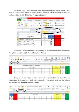 La colonne « stock initial » reprend donc le feuillet précédent afin de mettre à jour
dans la semaine en question les stocks dont les incidents ont été soustraits et dont les
rachats ont été ajoutés (Cf. Annexe 6 : capture d’écran)
La colonne « total commandes » est la somme de toutes les réservations et de toutes
les options enregistrées (Cf. Annexe 7 : capture d’écran)
Enfin, la colonne « disponibilités » résume la quantité d’articles disponibles en
soustrayant de la colonne « stock réel » toutes les réservations ainsi que les options
enregistrées. (Cf. Annexe 8 : capture d’écran)
 
