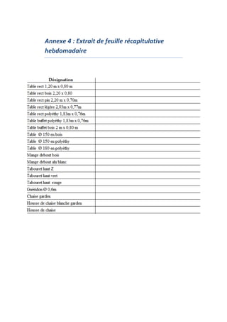 Annexe 4 : Extrait de feuille récapitulative
hebdomadaire
 