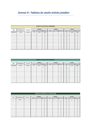 Annexe 9 : Tableau de stocks articles jetables
 