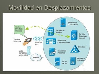 Movilidad en Desplazamientos
 