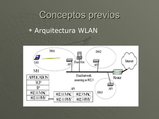 Conceptos previos
   Arquitectura WLAN
 