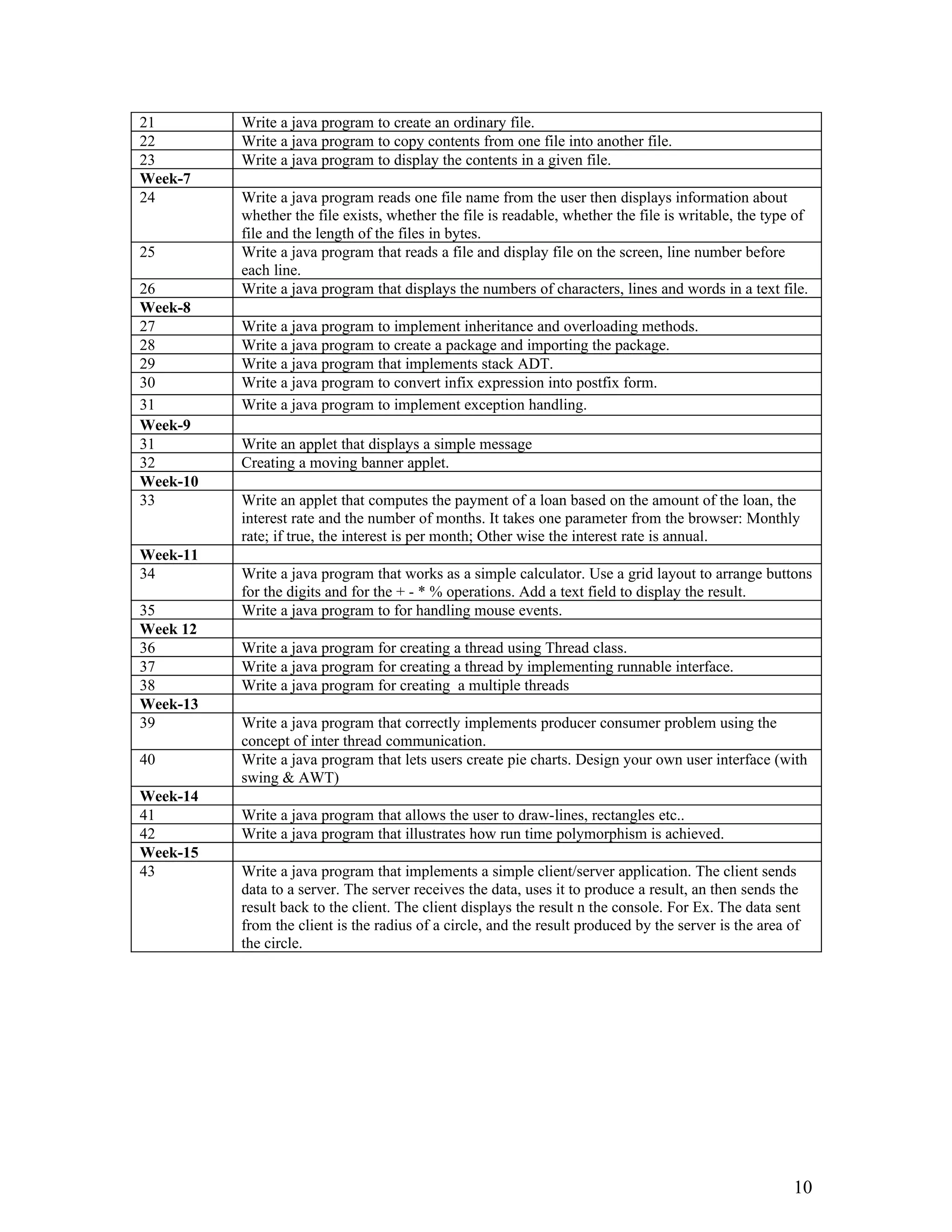 21 Write a java program to create an ordinary file.
22 Write a java program to copy contents from one file into another file.
23 Write a java program to display the contents in a given file.
Week-7
24 Write a java program reads one file name from the user then displays information about
whether the file exists, whether the file is readable, whether the file is writable, the type of
file and the length of the files in bytes.
25 Write a java program that reads a file and display file on the screen, line number before
each line.
26 Write a java program that displays the numbers of characters, lines and words in a text file.
Week-8
27 Write a java program to implement inheritance and overloading methods.
28 Write a java program to create a package and importing the package.
29 Write a java program that implements stack ADT.
30 Write a java program to convert infix expression into postfix form.
31 Write a java program to implement exception handling.
Week-9
31 Write an applet that displays a simple message
32 Creating a moving banner applet.
Week-10
33 Write an applet that computes the payment of a loan based on the amount of the loan, the
interest rate and the number of months. It takes one parameter from the browser: Monthly
rate; if true, the interest is per month; Other wise the interest rate is annual.
Week-11
34 Write a java program that works as a simple calculator. Use a grid layout to arrange buttons
for the digits and for the + - * % operations. Add a text field to display the result.
35 Write a java program to for handling mouse events.
Week 12
36 Write a java program for creating a thread using Thread class.
37 Write a java program for creating a thread by implementing runnable interface.
38 Write a java program for creating a multiple threads
Week-13
39 Write a java program that correctly implements producer consumer problem using the
concept of inter thread communication.
40 Write a java program that lets users create pie charts. Design your own user interface (with
swing & AWT)
Week-14
41 Write a java program that allows the user to draw-lines, rectangles etc..
42 Write a java program that illustrates how run time polymorphism is achieved.
Week-15
43 Write a java program that implements a simple client/server application. The client sends
data to a server. The server receives the data, uses it to produce a result, an then sends the
result back to the client. The client displays the result n the console. For Ex. The data sent
from the client is the radius of a circle, and the result produced by the server is the area of
the circle.
10
 