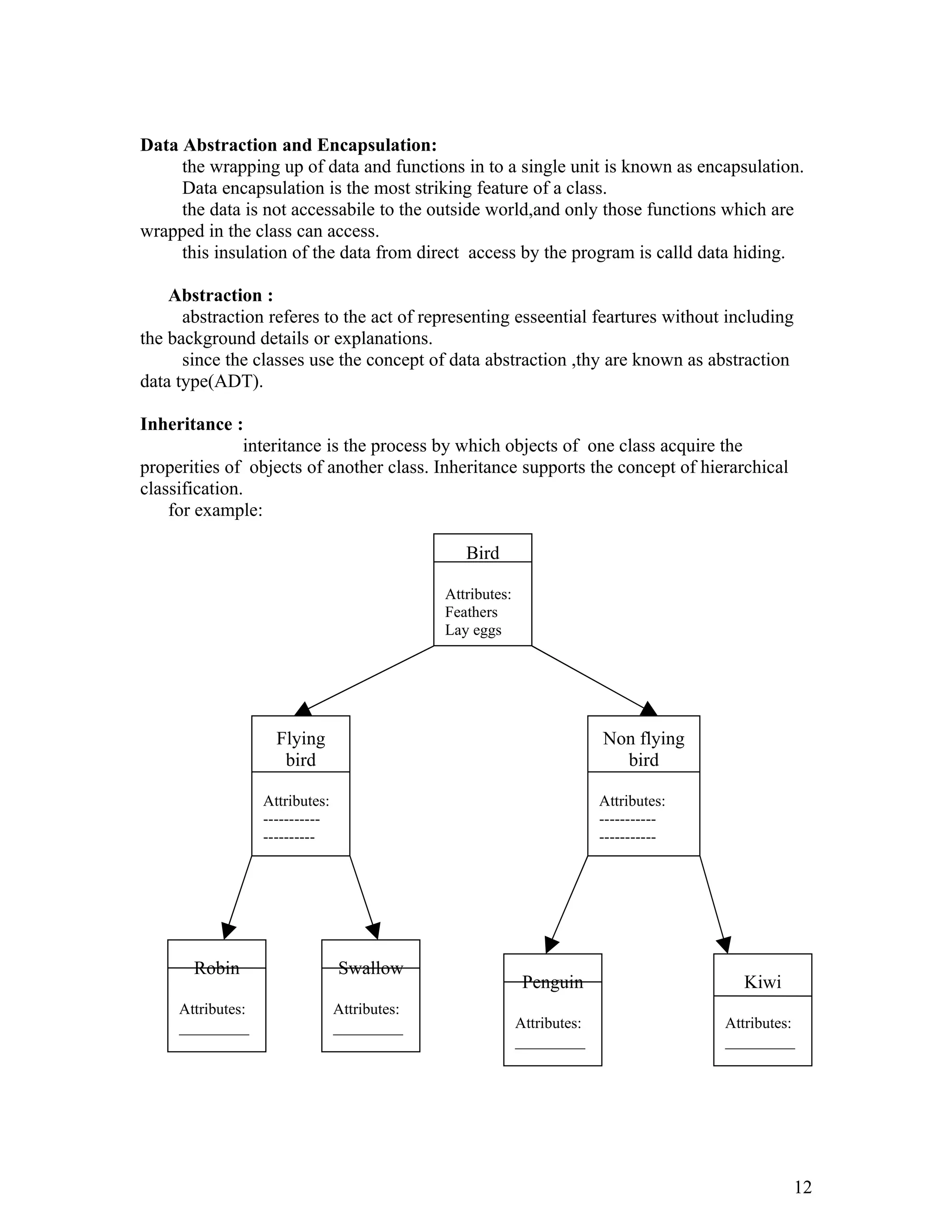 Data Abstraction and Encapsulation:
the wrapping up of data and functions in to a single unit is known as encapsulation.
Data encapsulation is the most striking feature of a class.
the data is not accessabile to the outside world,and only those functions which are
wrapped in the class can access.
this insulation of the data from direct access by the program is calld data hiding.
Abstraction :
abstraction referes to the act of representing esseential feartures without including
the background details or explanations.
since the classes use the concept of data abstraction ,thy are known as abstraction
data type(ADT).
Inheritance :
interitance is the process by which objects of one class acquire the
properities of objects of another class. Inheritance supports the concept of hierarchical
classification.
for example:
12
Bird
Attributes:
Feathers
Lay eggs
Flying
bird
Attributes:
-----------
----------
Non flying
bird
Attributes:
-----------
-----------
Robin
Attributes:
_________
Swallow
Attributes:
_________
Penguin
Attributes:
_________
Kiwi
Attributes:
_________
 