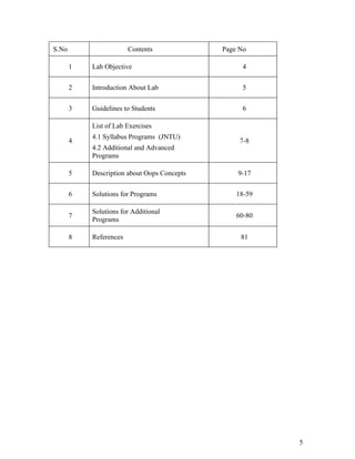 S.No Contents Page No
1 Lab Objective 4
2 Introduction About Lab 5
3 Guidelines to Students 6
4
List of Lab Exercises
4.1 Syllabus Programs (JNTU)
4.2 Additional and Advanced
Programs
7-8
5 Description about Oops Concepts 9-17
6 Solutions for Programs 18-59
7
Solutions for Additional
Programs
60-80
8 References 81
5
 