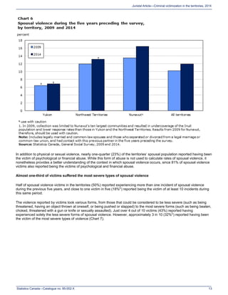 Statistics Canada—Catalogue no. 85-002-X 13
Juristat Article—Criminal victimization in the territories, 2014
In addition to physical or sexual violence, nearly one-quarter (23%) of the territories’ spousal population reported having been
the victim of psychological or financial abuse. While this form of abuse is not used to calculate rates of spousal violence, it
nonetheless provides a better understanding of the context in which spousal violence occurs, since 81% of spousal violence
victims also reported being the victims of psychological and financial abuse.
Almost one-third of victims suffered the most severe types of spousal violence
Half of spousal violence victims in the territories (50%) reported experiencing more than one incident of spousal violence
during the previous five years, and close to one victim in five (18%E
) reported being the victim of at least 10 incidents during
this same period.
The violence reported by victims took various forms, from those that could be considered to be less severe (such as being
threatened, having an object thrown at oneself, or being pushed or slapped) to the most severe forms (such as being beaten,
choked, threatened with a gun or knife or sexually assaulted). Just over 4 out of 10 victims (43%) reported having
experienced solely the less severe forms of spousal violence. However, approximately 3 in 10 (32%E
) reported having been
the victim of the most severe types of violence (Chart 7).
 