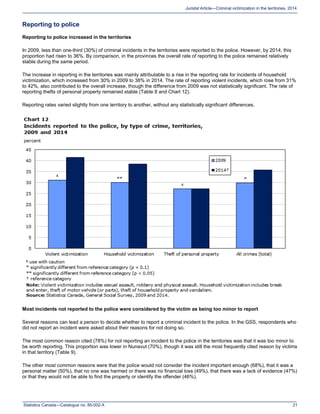 Statistics Canada—Catalogue no. 85-002-X 21
Juristat Article—Criminal victimization in the territories, 2014
Reporting to police
Reporting to police increased in the territories
In 2009, less than one-third (30%) of criminal incidents in the territories were reported to the police. However, by 2014, this
proportion had risen to 36%. By comparison, in the provinces the overall rate of reporting to the police remained relatively
stable during the same period.
The increase in reporting in the territories was mainly attributable to a rise in the reporting rate for incidents of household
victimization, which increased from 30% in 2009 to 38% in 2014. The rate of reporting violent incidents, which rose from 31%
to 42%, also contributed to the overall increase, though the difference from 2009 was not statistically significant. The rate of
reporting thefts of personal property remained stable (Table 8 and Chart 12).
Reporting rates varied slightly from one territory to another, without any statistically significant differences.
Most incidents not reported to the police were considered by the victim as being too minor to report
Several reasons can lead a person to decide whether to report a criminal incident to the police. In the GSS, respondents who
did not report an incident were asked about their reasons for not doing so.
The most common reason cited (78%) for not reporting an incident to the police in the territories was that it was too minor to
be worth reporting. This proportion was lower in Nunavut (70%), though it was still the most frequently cited reason by victims
in that territory (Table 9).
The other most common reasons were that the police would not consider the incident important enough (68%), that it was a
personal matter (50%), that no one was harmed or there was no financial loss (49%), that there was a lack of evidence (47%)
or that they would not be able to find the property or identify the offender (46%).
 