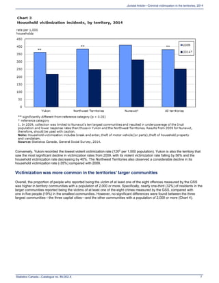 Statistics Canada—Catalogue no. 85-002-X 7
Juristat Article—Criminal victimization in the territories, 2014
Conversely, Yukon recorded the lowest violent victimization rate (120E
per 1,000 population). Yukon is also the territory that
saw the most significant decline in victimization rates from 2009, with its violent victimization rate falling by 56% and the
household victimization rate decreasing by 40%. The Northwest Territories also observed a considerable decline in its
household victimization rate (-35%) compared with 2009.
Victimization was more common in the territories’ larger communities
Overall, the proportion of people who reported being the victim of at least one of the eight offences measured by the GSS
was higher in territory communities with a population of 2,000 or more. Specifically, nearly one-third (32%) of residents in the
larger communities reported being the victims of at least one of the eight crimes measured by the GSS, compared with
one in five people (19%) in the smallest communities. However, no significant differences were found between the three
largest communities—the three capital cities—and the other communities with a population of 2,000 or more (Chart 4).
 