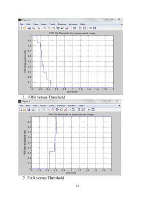 11
1. FRR versus Threshold
2. FAR versus Threshold
 