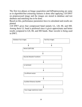 20
The first two phases a) Image acquisition and b)Preprocessing are same
as in algorithm1but extracting features is done after applying 2-D DWT
on preprocessed image and the images are stored in database and test
database and matching has to be done.
Based on this, performance parameters have to calculated and results are
plotted.
2-D DWT gives four compressed band namely LL, LH, HL and HH.
Among these LL band is preferred since it gives approximate and better
results compared to LH, HL and HH bands. Haar wavelet is being used
in DWT.
Database Face images Text face images
Resize (128*128)
Discrete Wavelet Transform
LL Sub band
Co-efficient vector
Euclidian Distance classifier
Face image match/non match
 